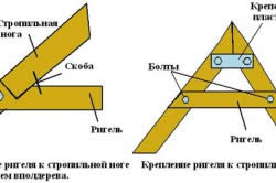 схема крепления ригеля к стропилам схема крепления ригеля к стропилам
