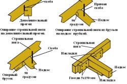 схема крепления стропильных элементов схема крепления стропильных элементов