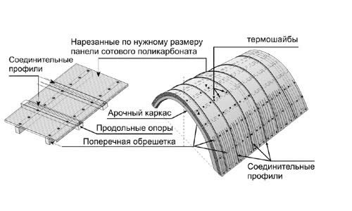 схема точечного крепления поликарбоната схема точечного крепления поликарбоната
