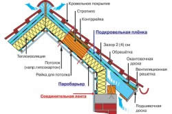 схема устройства деревянной мансардной крыши схема устройства деревянной мансардной крыши