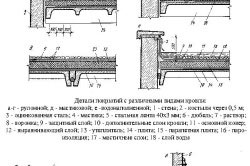 виды промышленных крыш