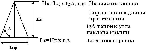 расчет угла наклона крыши расчет угла наклона крыши