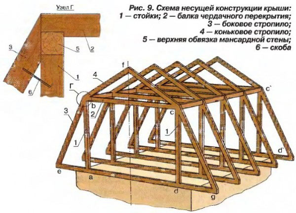 схема стропильной системы ломаной крыши схема стропильной системы ломаной крыши