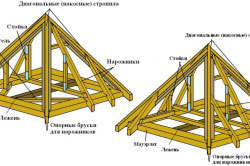 конструкция стропильной системы шатровой четырехскатной крыши. конструкция стропильной системы шатровой четырехскатной крыши.