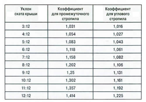 расчетная таблица. расчетная таблица.
