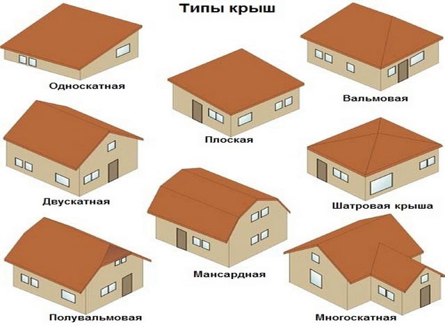 виды и типы крыш дома. виды и типы крыш дома.